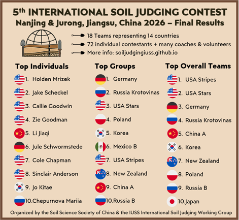 Infographic with the final results of the 5th International Soil Judging Contest: top 10 individuals, top 10 groups and top 10 overall teams